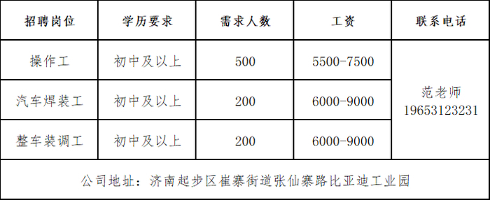 第二场！2026年全国城市联合招聘高校毕业生秋季专场网络招聘会持续进行