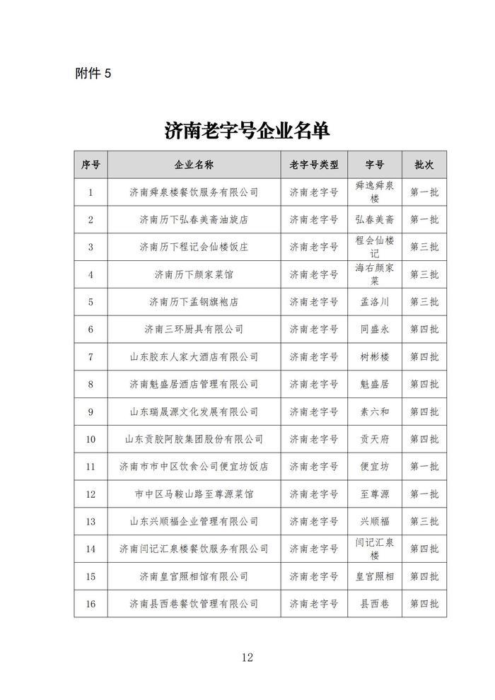 第五批“济南老字号”即将开启申报 对已认定企业同时开展复审