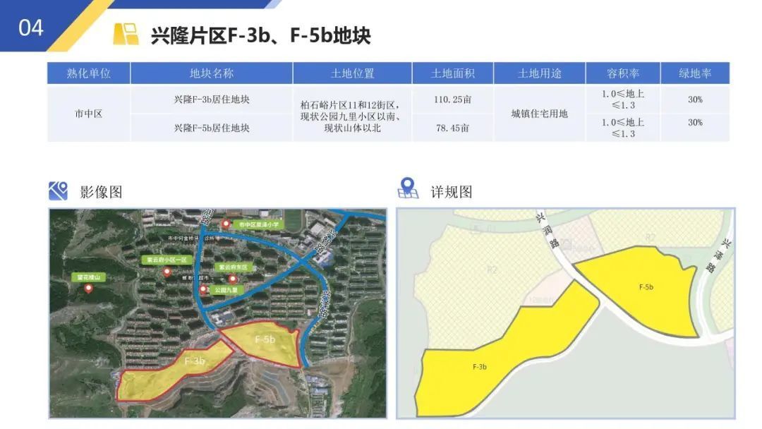 21宗优质住宅地块详解来了！2024年济南市重点地块推介会举办