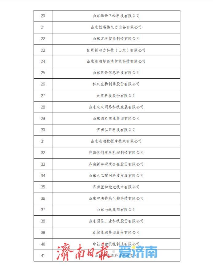 52家！2025年市级工业企业“一企一技术”研发中心拟认定名单公示