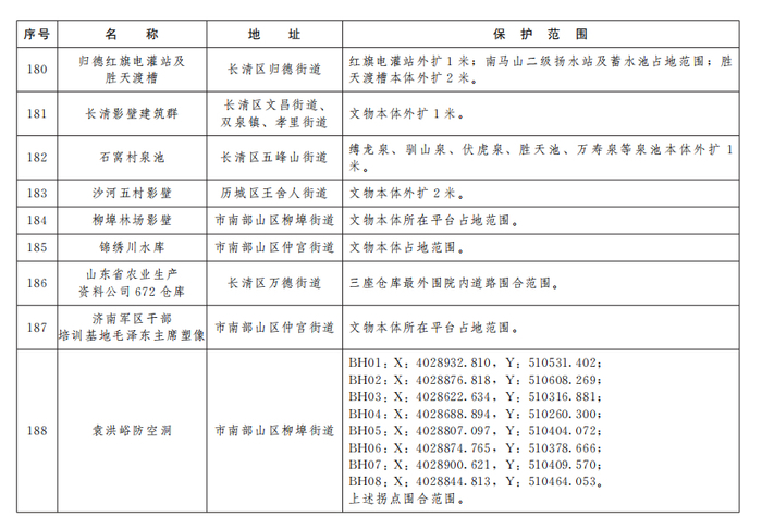 济南公布233处市级文物保护单位保护范围