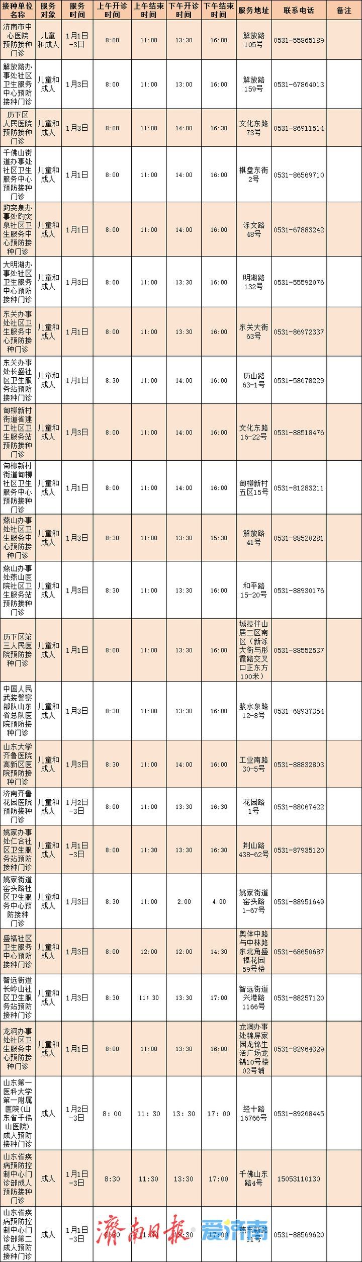 元旦期间，济南市民可去这些单位接种流感疫苗