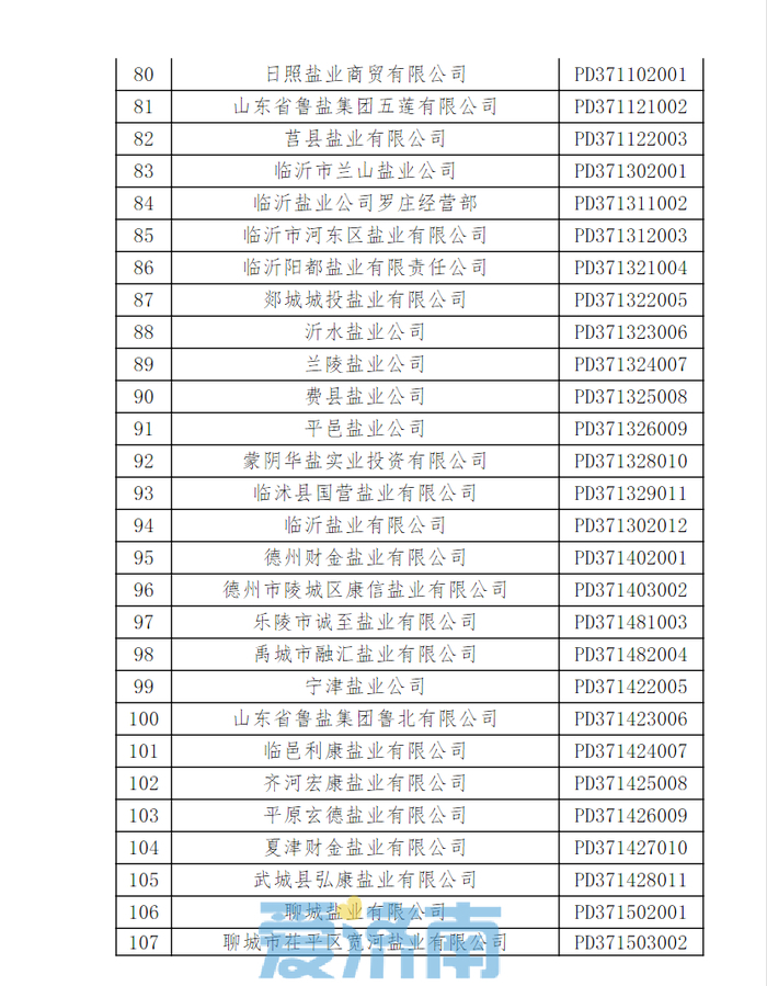 山东省食盐定点企业名单公布 快看都有谁？