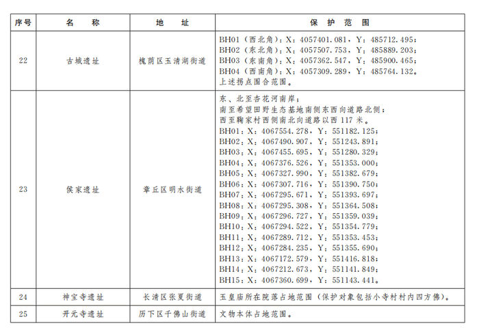 济南公布233处市级文物保护单位保护范围