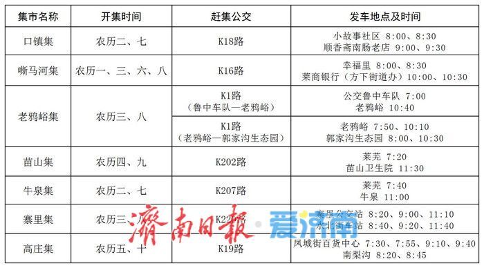 新春走基层丨赶大集买年货，这份公交出行攻略请收好