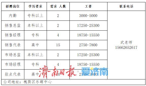 第八场！2026年济南市“百日千万招聘专项行动”专场网络招聘会来了