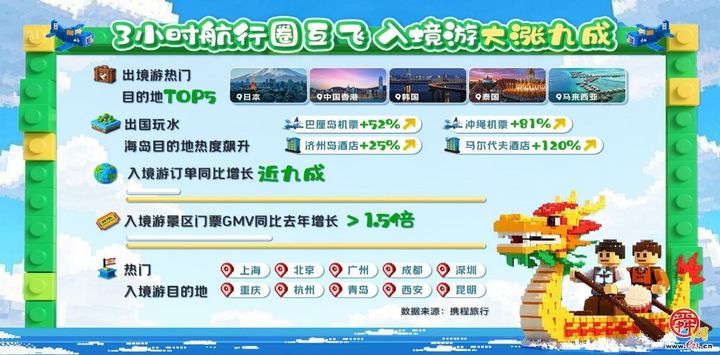 2025端午游成绩单揭晓：济南跻身国内周边游目的地第八