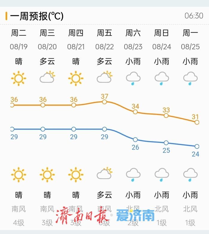 出伏不出暑！济南开启“暑热加时赛”