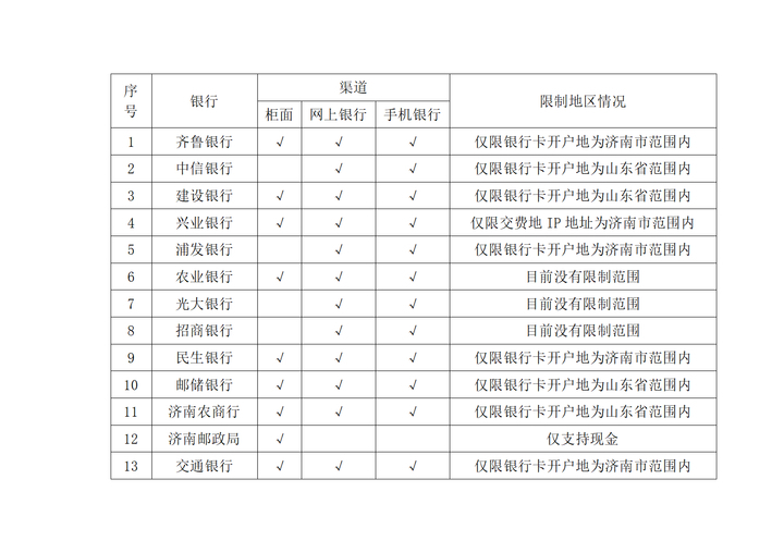 温暖一键开启，济南暖气交费最全攻略来啦