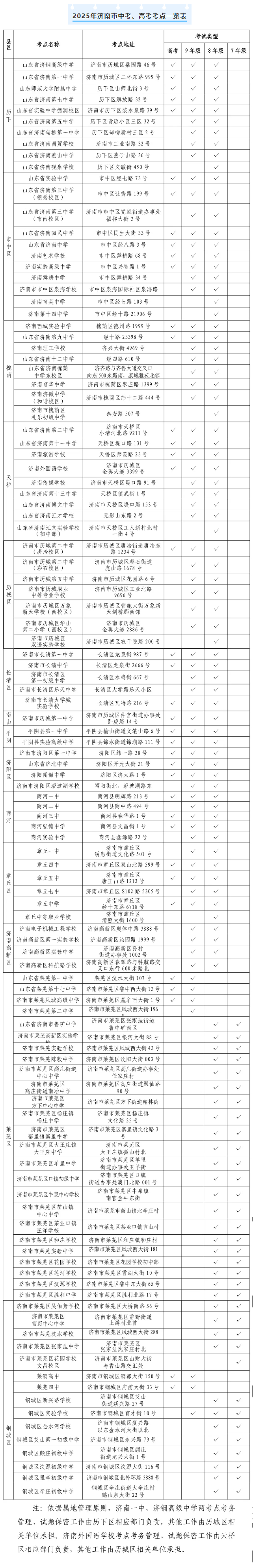 济南接送考生车辆发生交通违法，先考试后处理