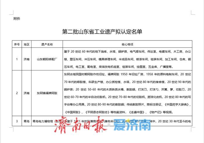 第二批山东省工业遗产拟认定名单公示，济南这两处入选！