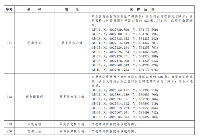 济南公布233处市级文物保护单位保护范围