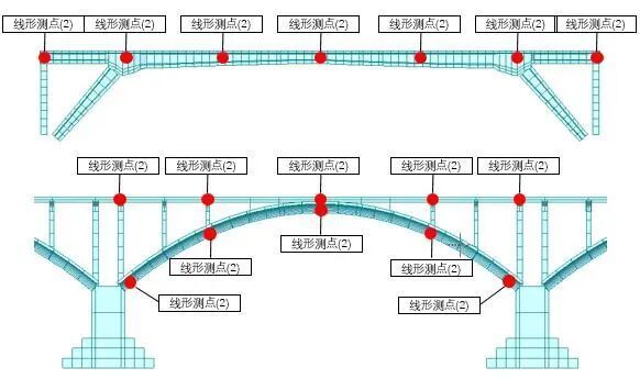 一桥跨南北，旧貌焕新颜 天桥维修改造细节大揭秘