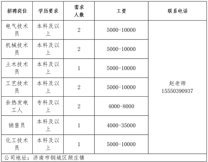 第二十七场！2026年济南市“百日千万招聘专项行动”专场网络招聘会