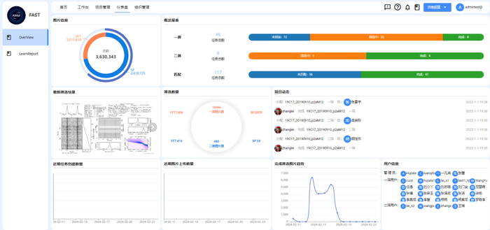 山东科研团队首次发现毫秒脉冲星