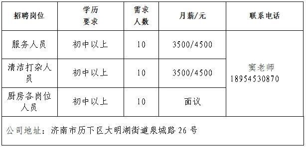 第七场！2025年济南市“百日千万招聘专项行动”专场网络招聘会来了
