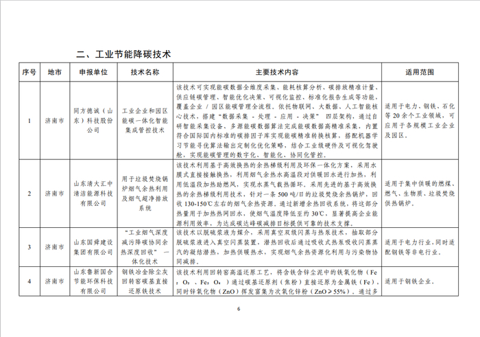 涵盖四大领域！济南8家企业技术装备入选2025年度省级绿色低碳名单