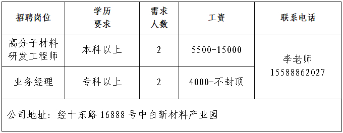 第二十三场！2026年全国城市联合招聘高校毕业生春季专场网络招聘会