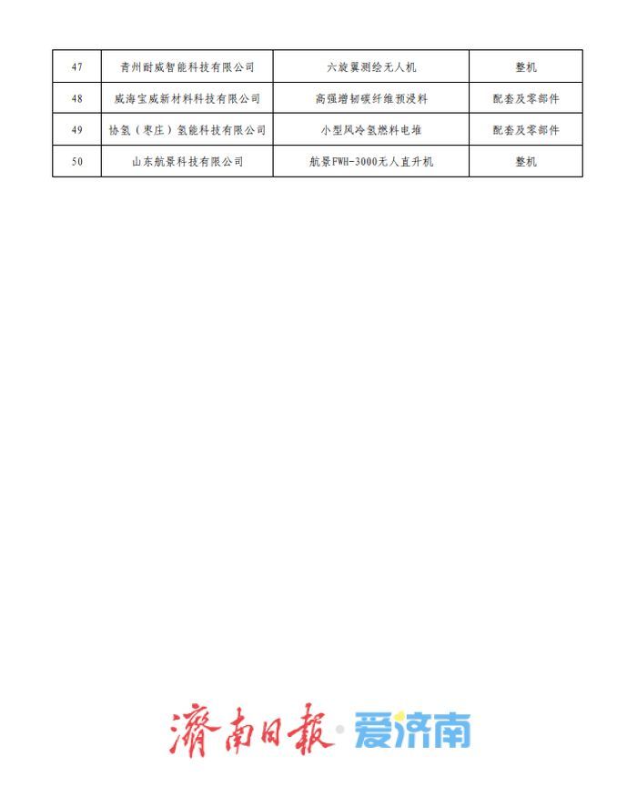 80个！山东省低空领域重点产品和典型应用场景公示