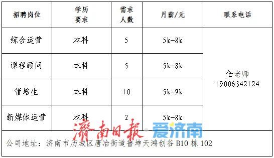 第十四场！2025年济南市“百日千万招聘专项行动”专场网络招聘会