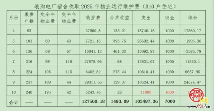 章丘区“信义+酬金”制物业管理模式交流会召开