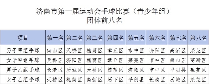 泉城少年 “手” 护热爱！ 济南市第一届运动会手球比赛热血落幕