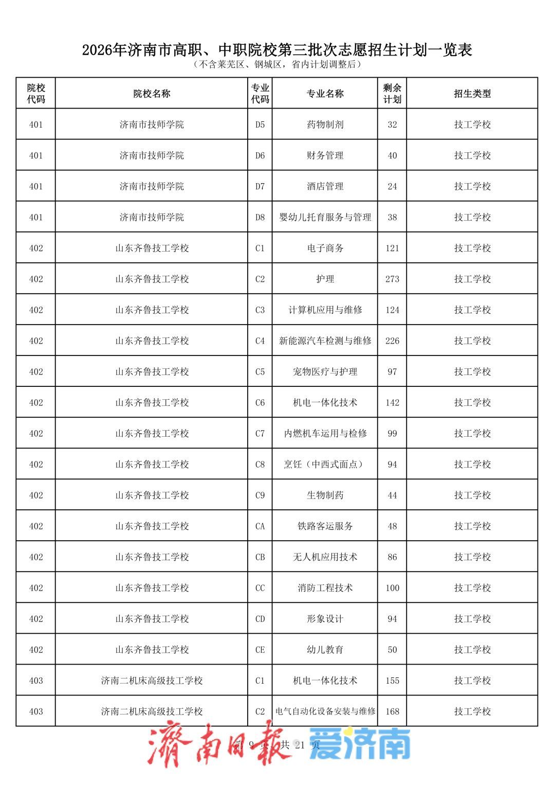 济南中考第三批次志愿填报将于7月27日进行，考生最多可选报五所学校志愿