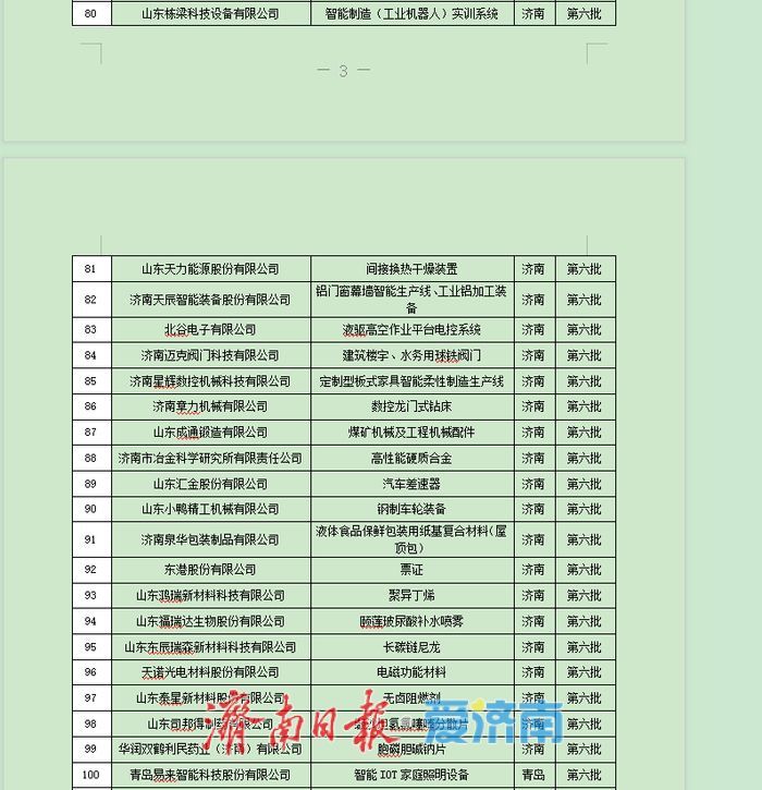 第九批山东省制造业单项冠军拟认定名单公示，济南这17家企业入选！
