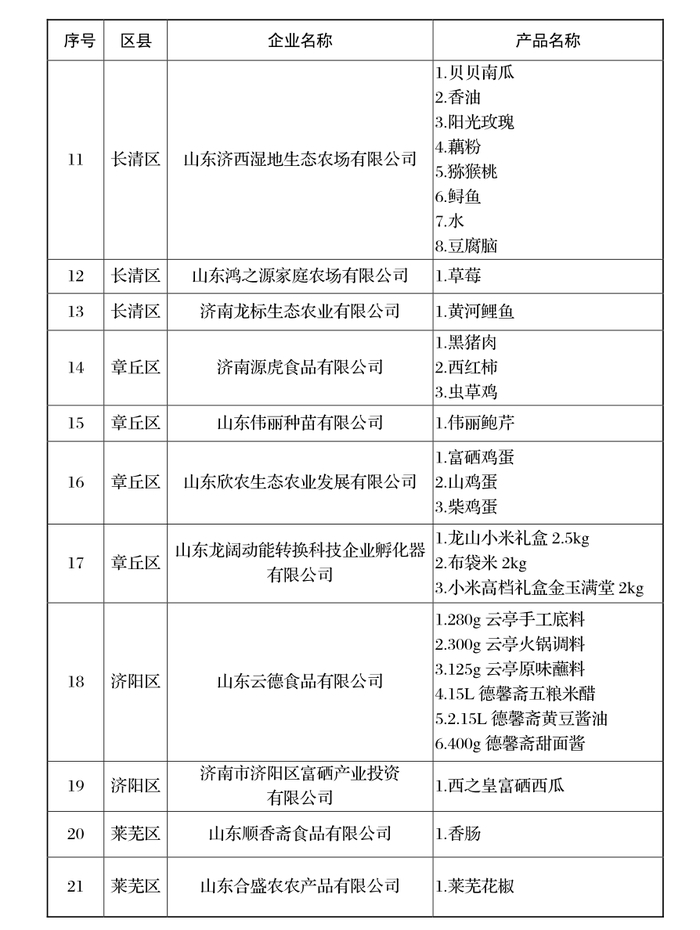 注入“新活力”！“泉水人家”授权企业和产品总量已达120家和361款