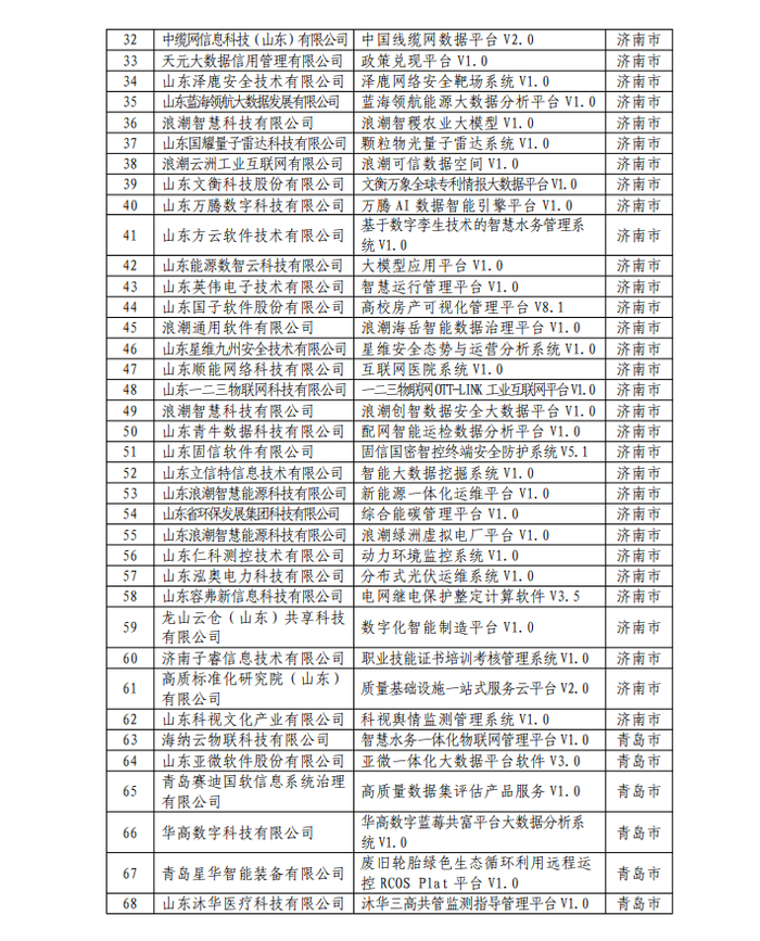 189个!济南这些项目入选2025年山东省大数据产业“三优两重”项目公示名单