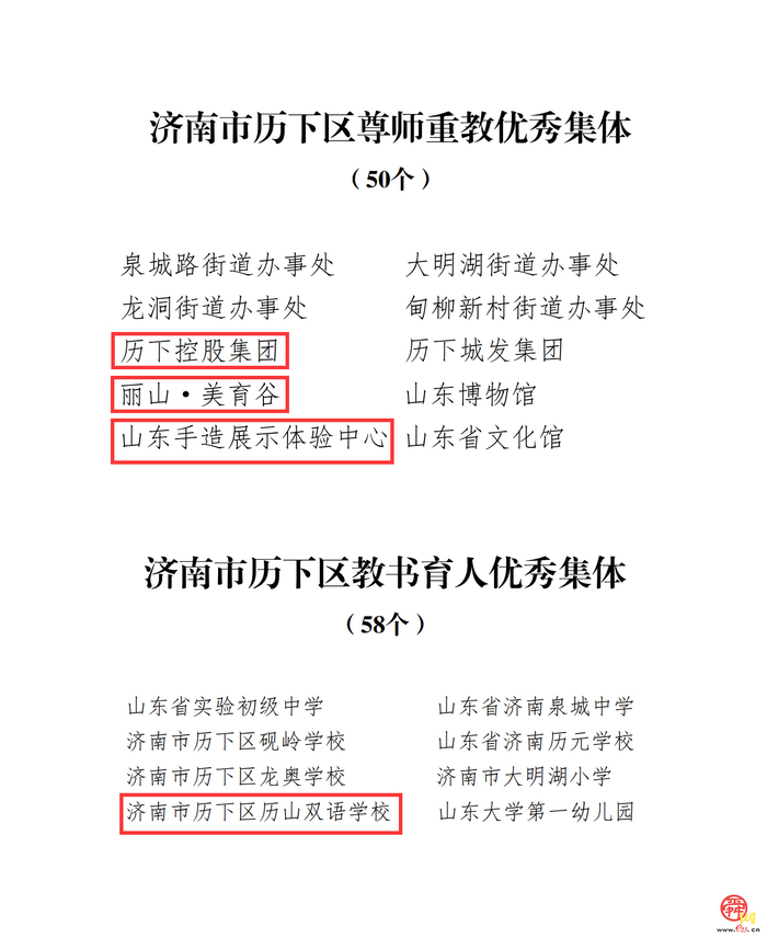 尊师重教 弘扬美德 历下控股集团荣获历下区尊师重教优秀 集体等多项荣誉