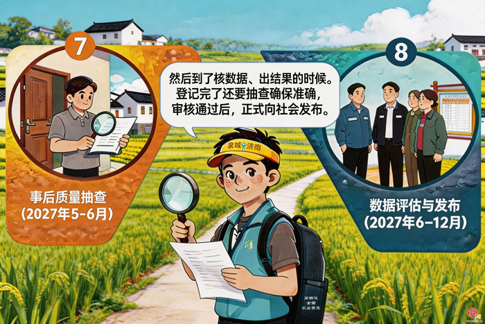 漫画《“济小普”话“四农普”》第4期：普查流程10步走，步步到位不遗漏！