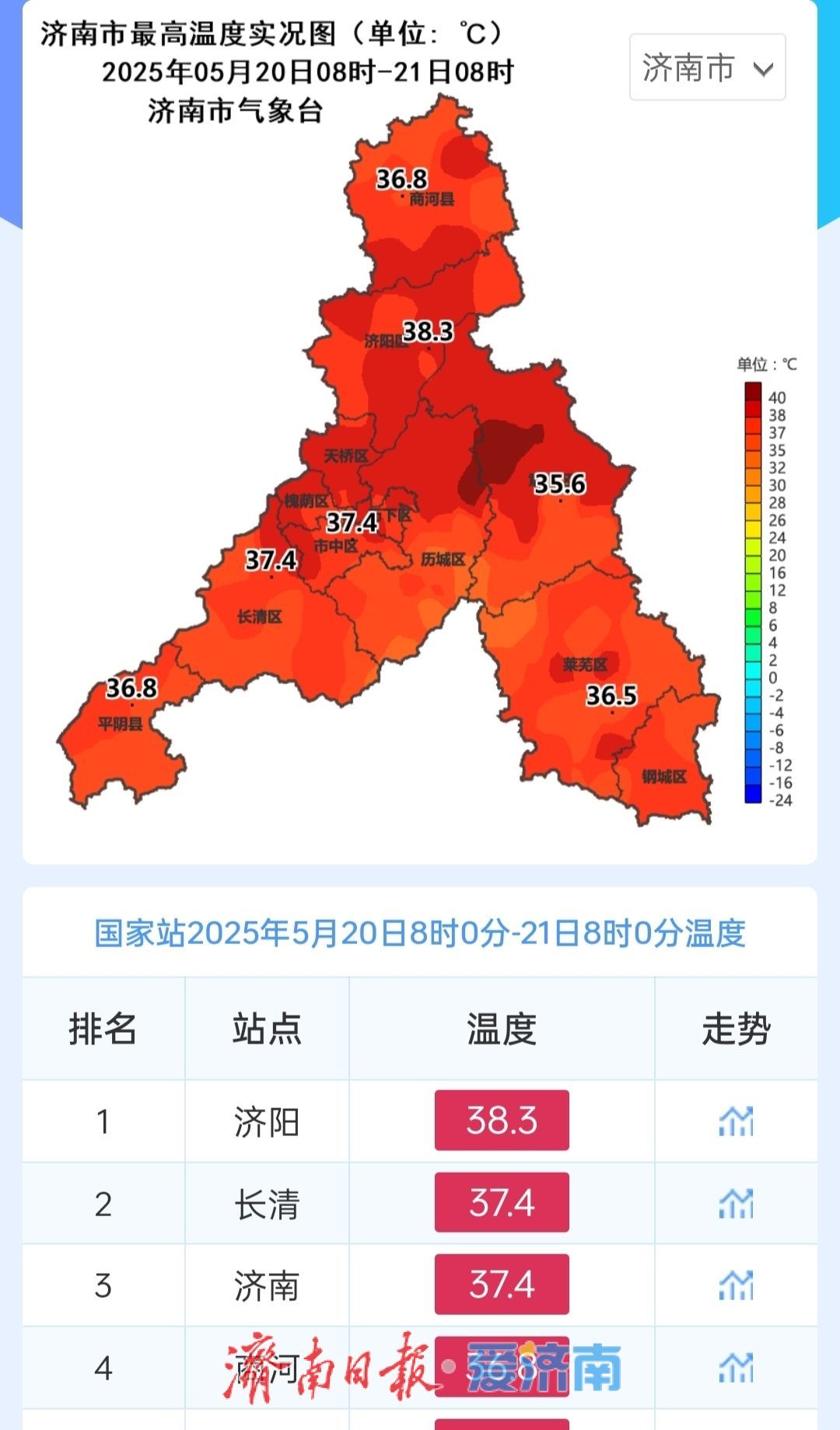 泉城迎小满：高温“烤验”后雷雨送清凉