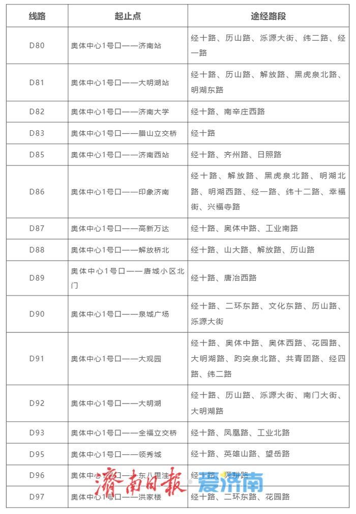 @歌迷朋友 7月12日，济南公交定制专线送你听许嵩演唱会