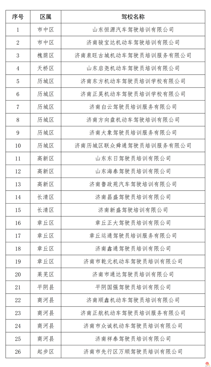 济南市机动车驾驶员培训报名情况公示