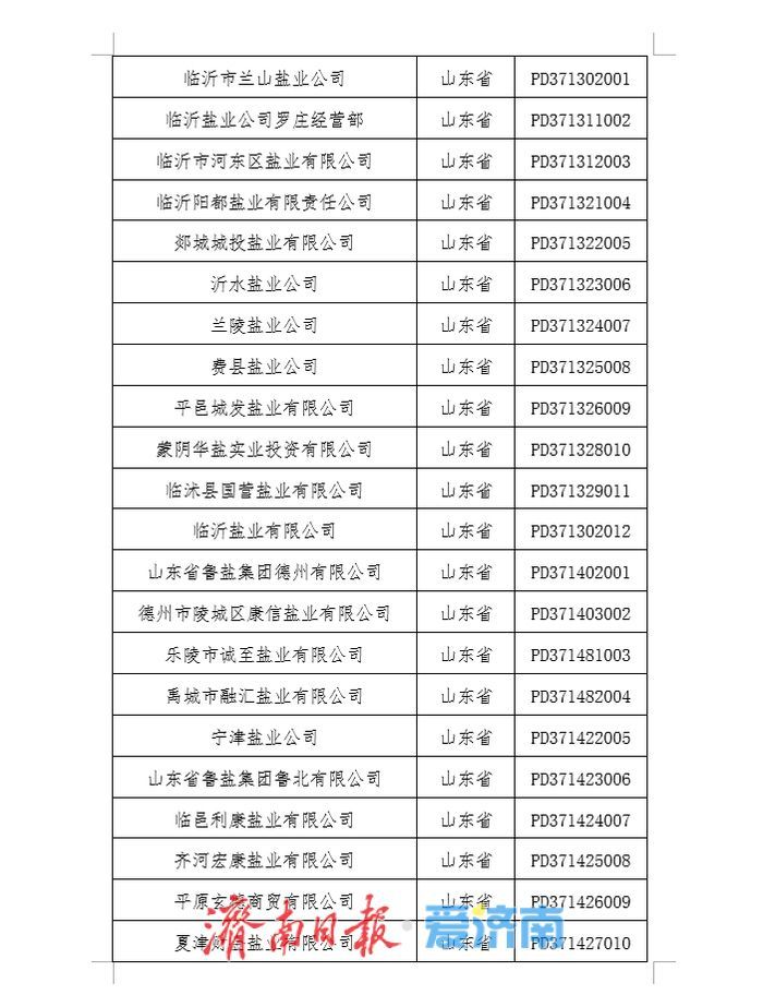 山东公布食盐定点企业名单，11家生产、121家批发企业获官方认证
