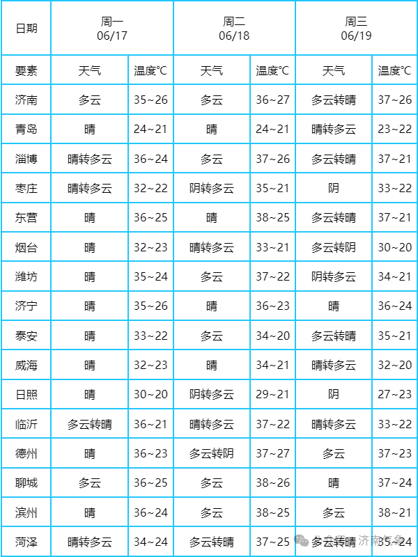 今天傍晚我市局部地区有雷阵雨