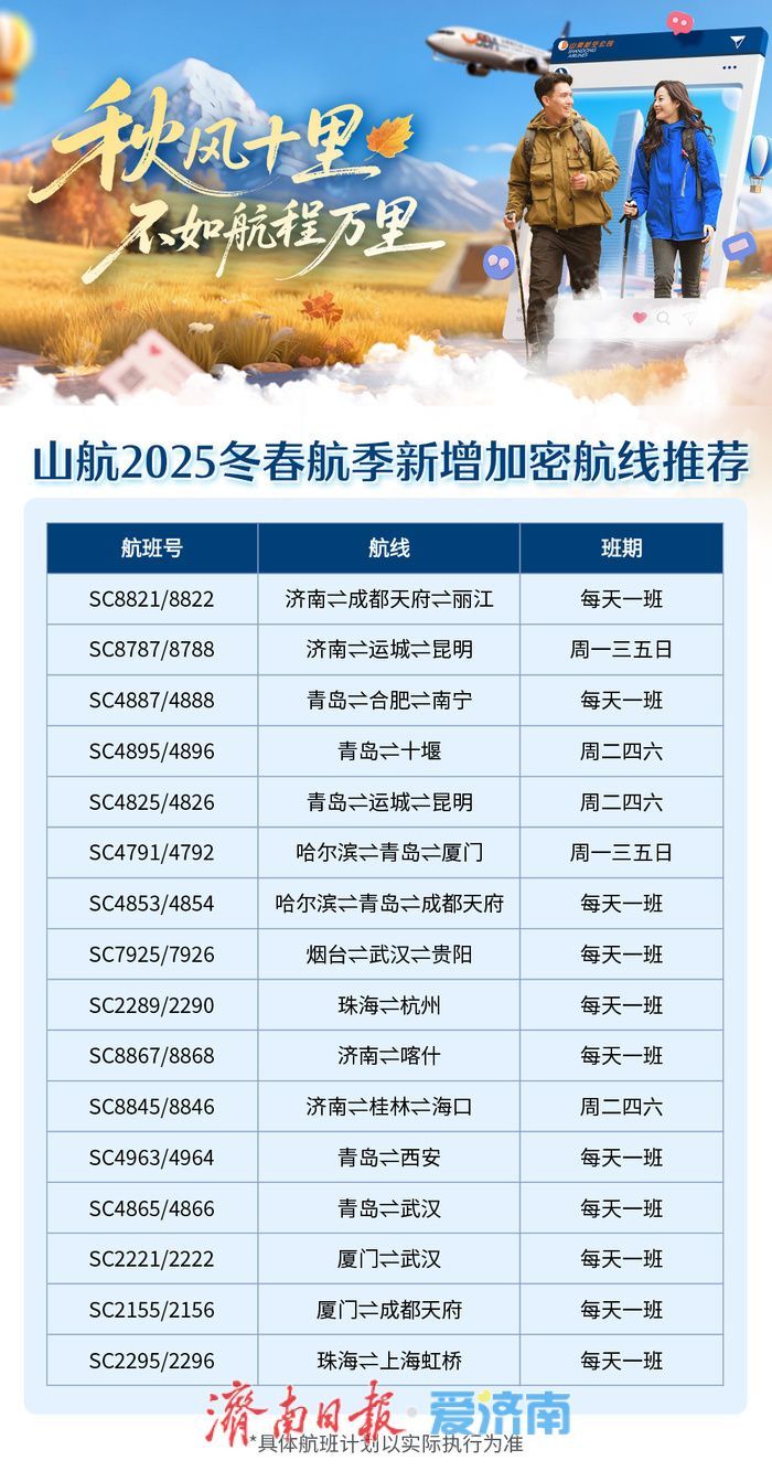 山航2025冬春航季新增、加密多条航线