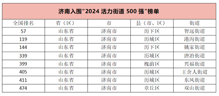 你好！这里是“活力街道”
