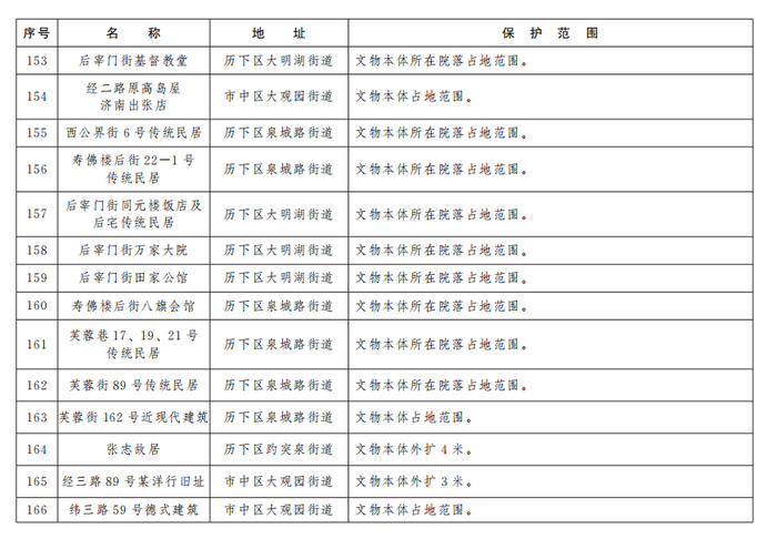 济南公布233处市级文物保护单位保护范围
