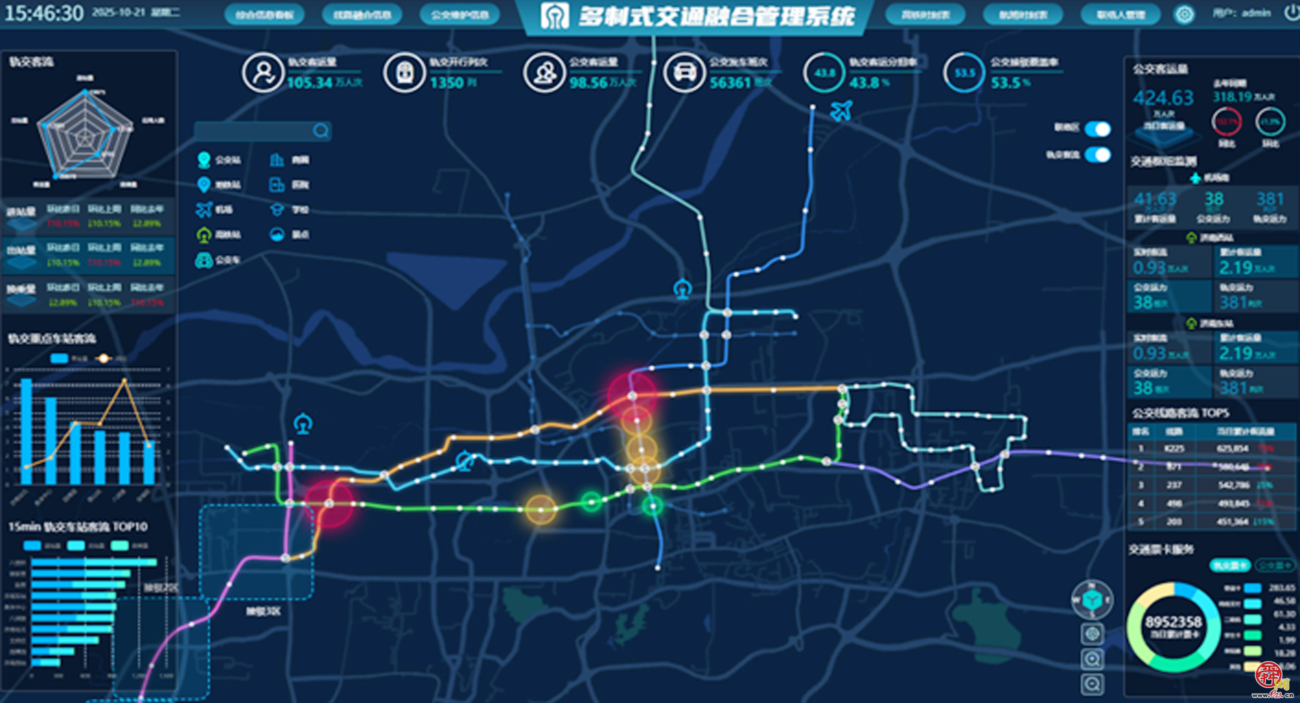 数字赋能泉城出行更“温情” 济南城市交通大数据联合创新实验室揭牌五大预期研究成果发布