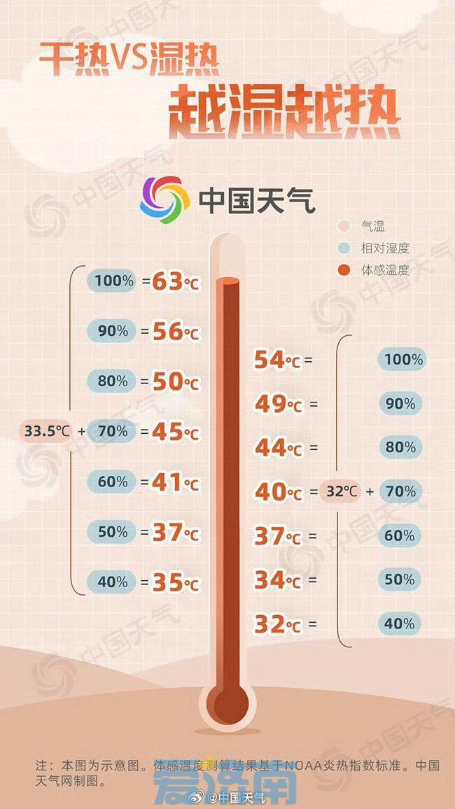 未来一周，济南南部有大到暴雨、局部大暴雨并伴有雷电
