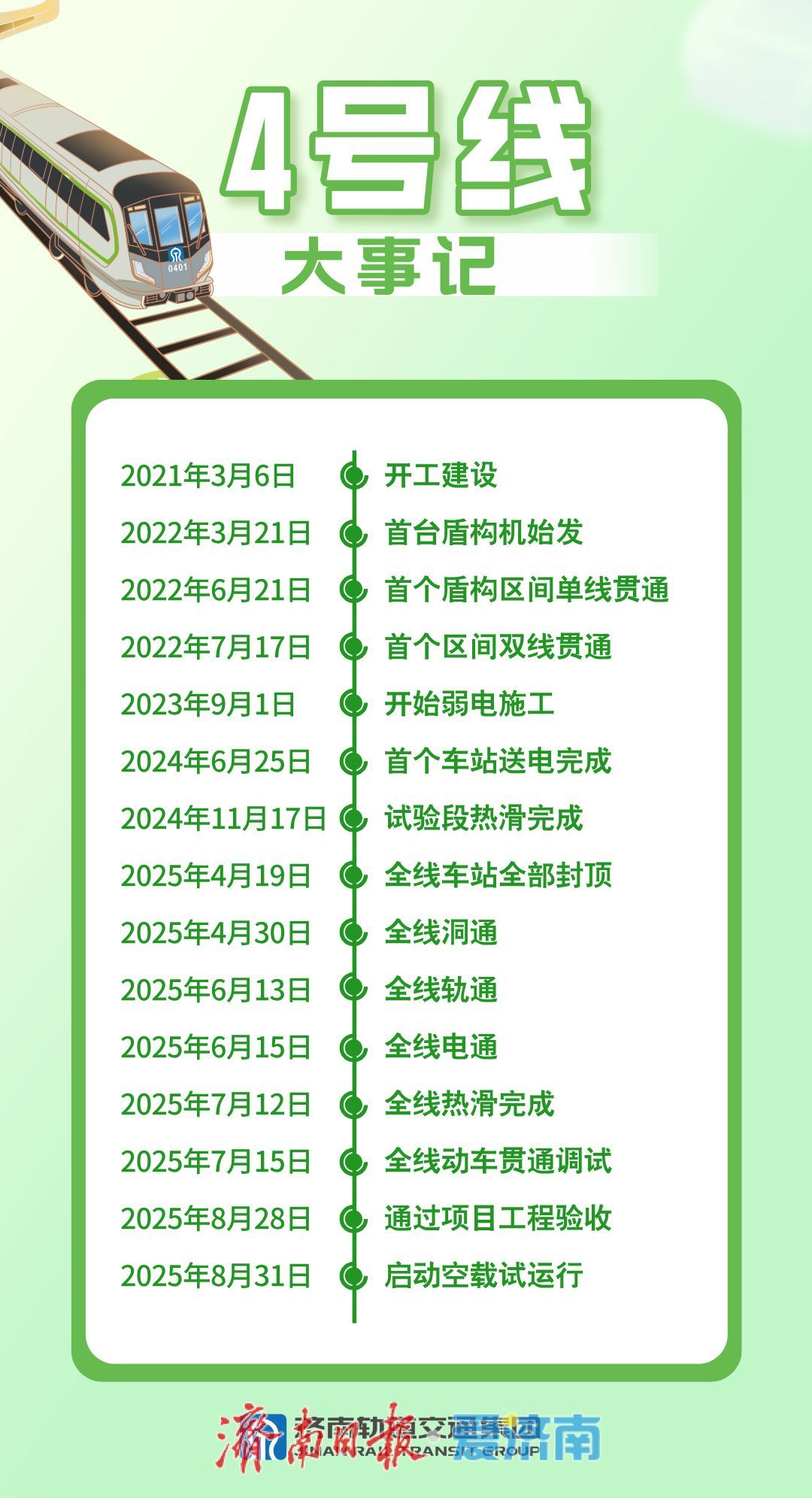 40台盾构机、120次始发……轨道交通4号线是这样建成的