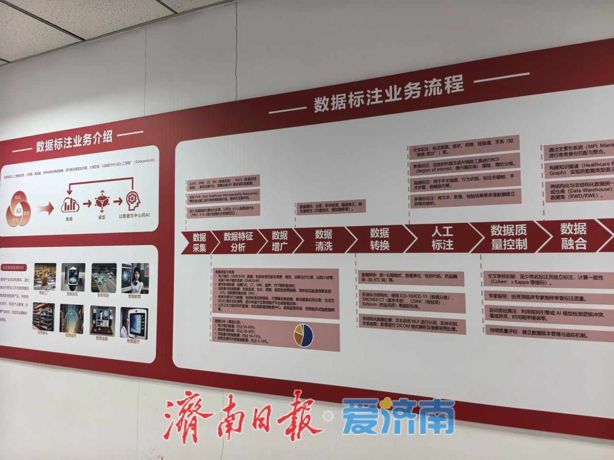 争夺AI时代“数据粮仓”，济南正在下一盘大棋！