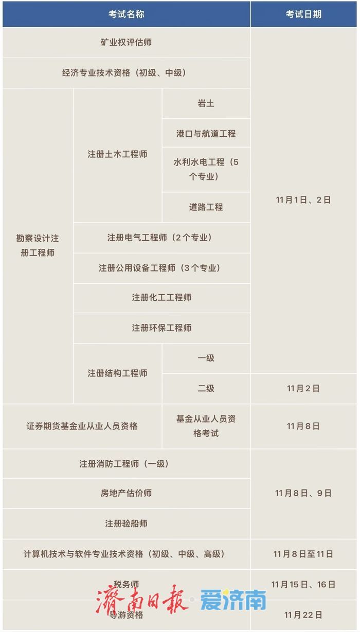 温馨提示！11月有这些考试，别错过→