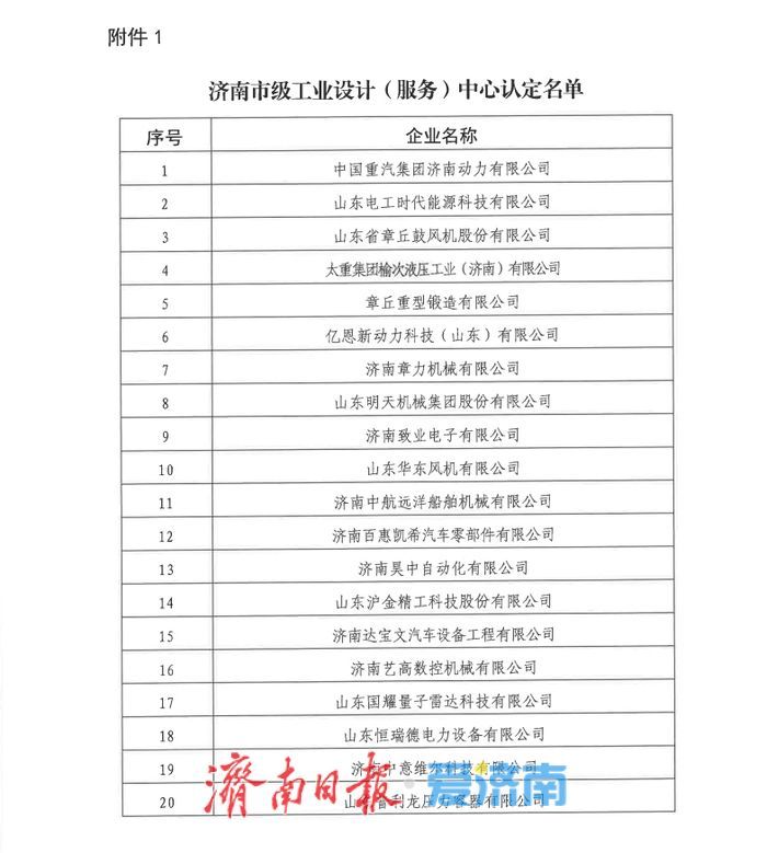 33家！2025年济南市级工业设计（服务）中心认定果公布