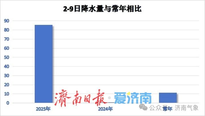 13日前济南市仍有连阴雨天气 ，局部累计雨量将超100毫米！