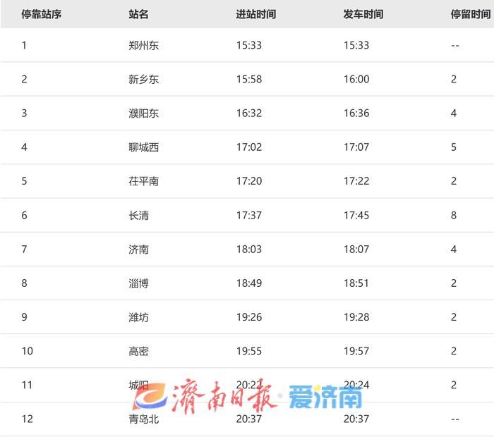 逛吃、逛吃、逛吃……鲁豫跨省环线高铁今起开通