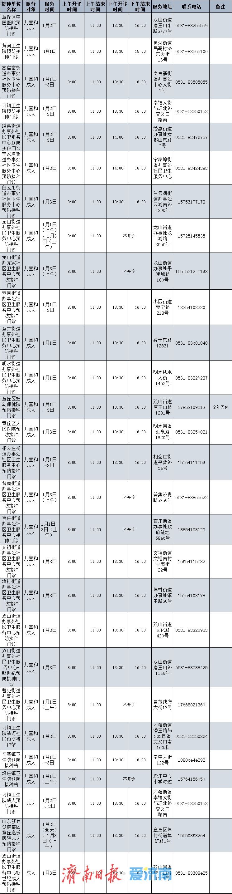 元旦期间，济南市民可去这些单位接种流感疫苗