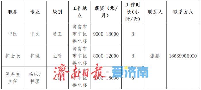 14家机构线上求才！济南市医养结合机构专场网络招聘会启动